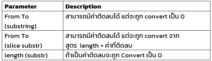 substring