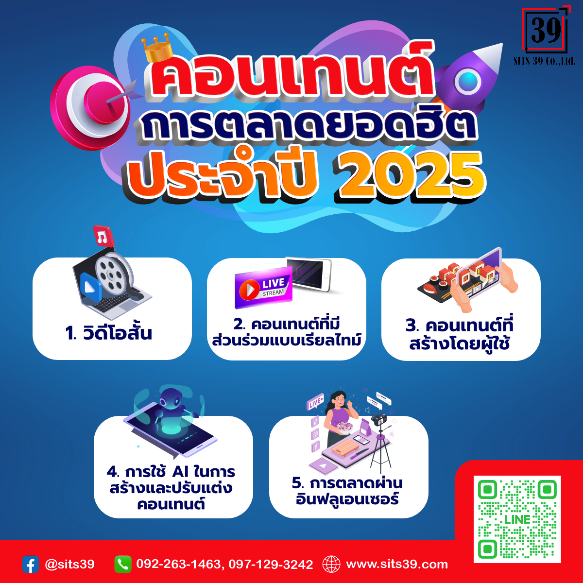 บทนำสู่การตลาดคอนเทนท์สปอนเซอร์ในปี 2025